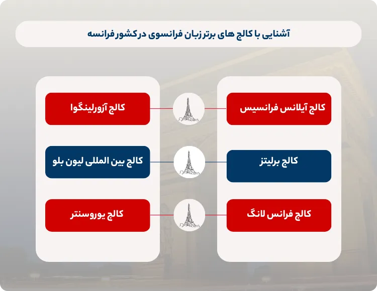 کالج‌ های برتر زبان فرانسه چه کالج هایی هستند؟