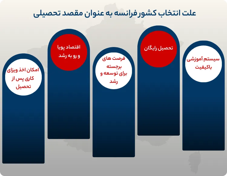 چه نکاتی برای مهاجرت تحصیلی فرانسه اهمیت دارند؟