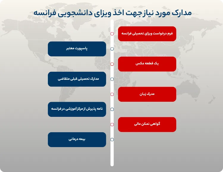 شرایط و مدارک مورد نیاز برای تحصیل در فرانسه چیست؟