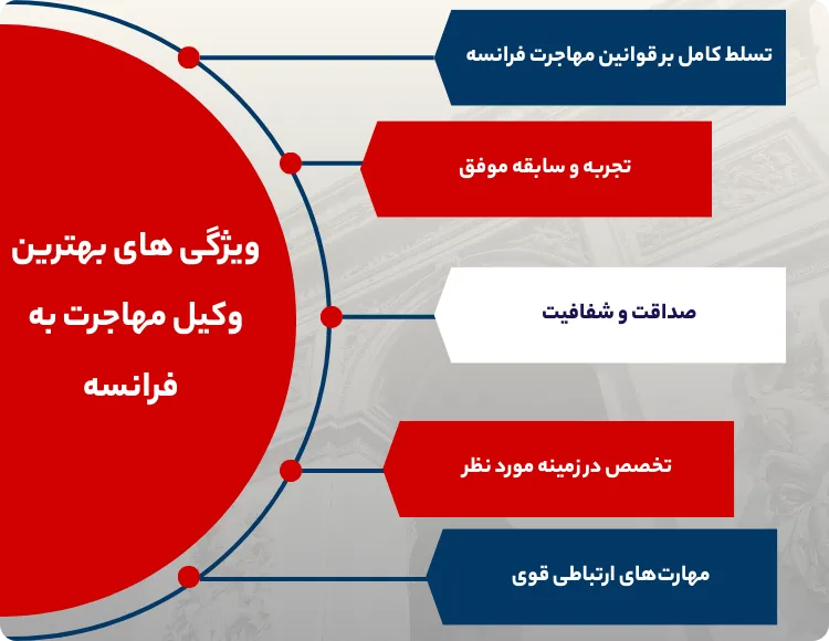 هزینه های تحصیل در فرانسه چقدر است؟